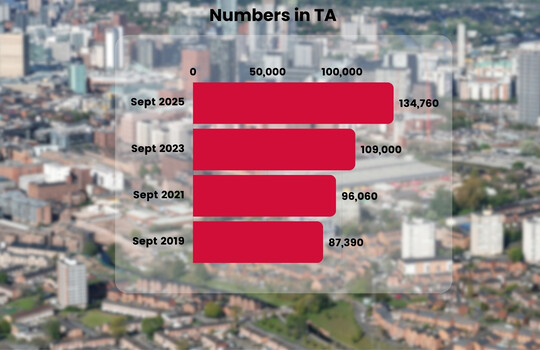 Numbers in TA Twitter Post