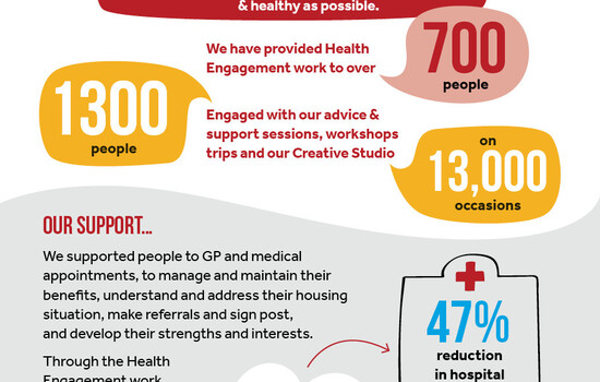 Justlife Brighton is 7 years old!